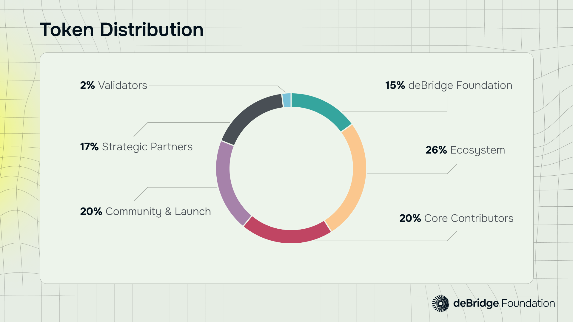 Introducing the deBridge Foundation and the DBR Checker