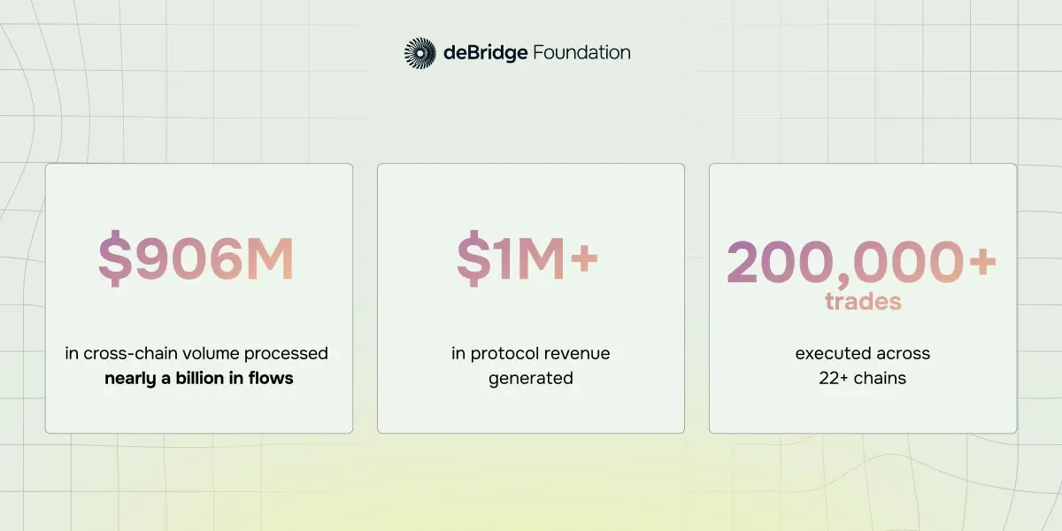 deBridge data for the past 30 days