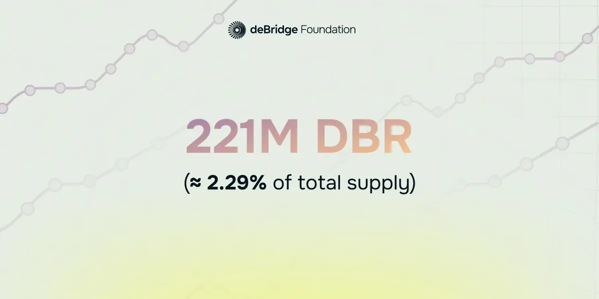 deBridge Reserve Fund has accumulated over 221M DBR