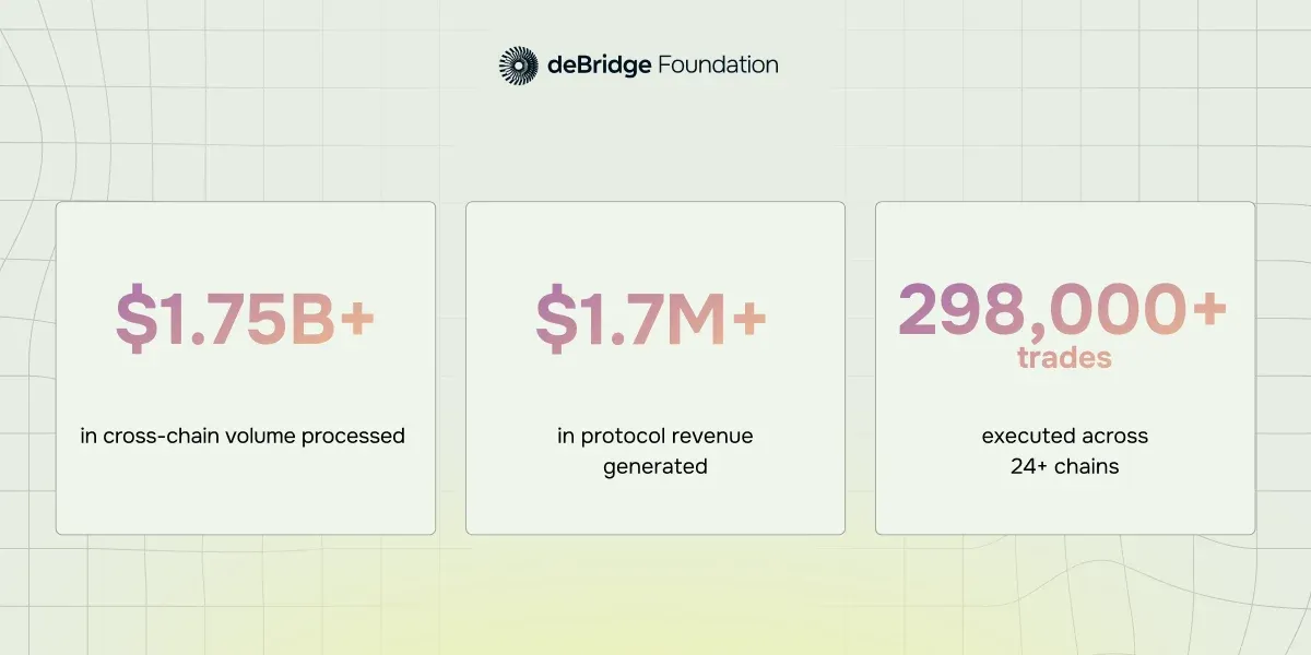 deBridge Numbers FTW