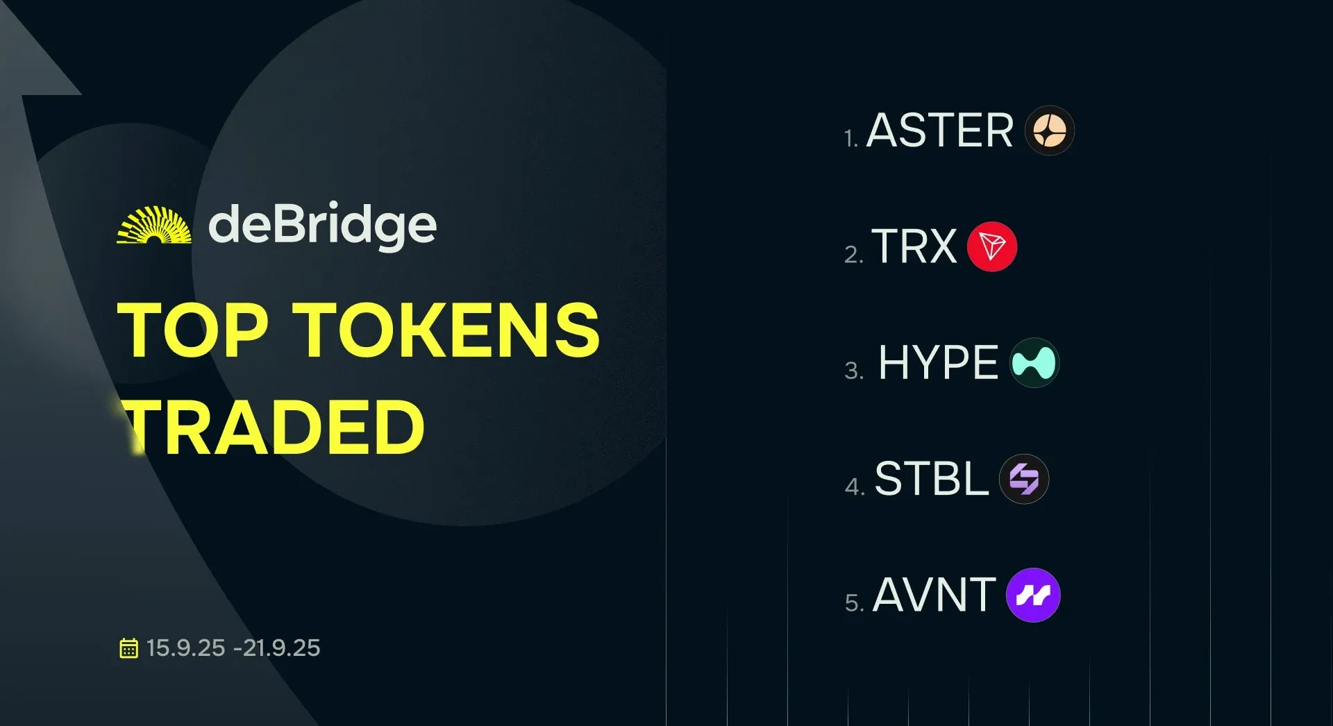 ASTER ranked as #1 in Top Traded Tokens