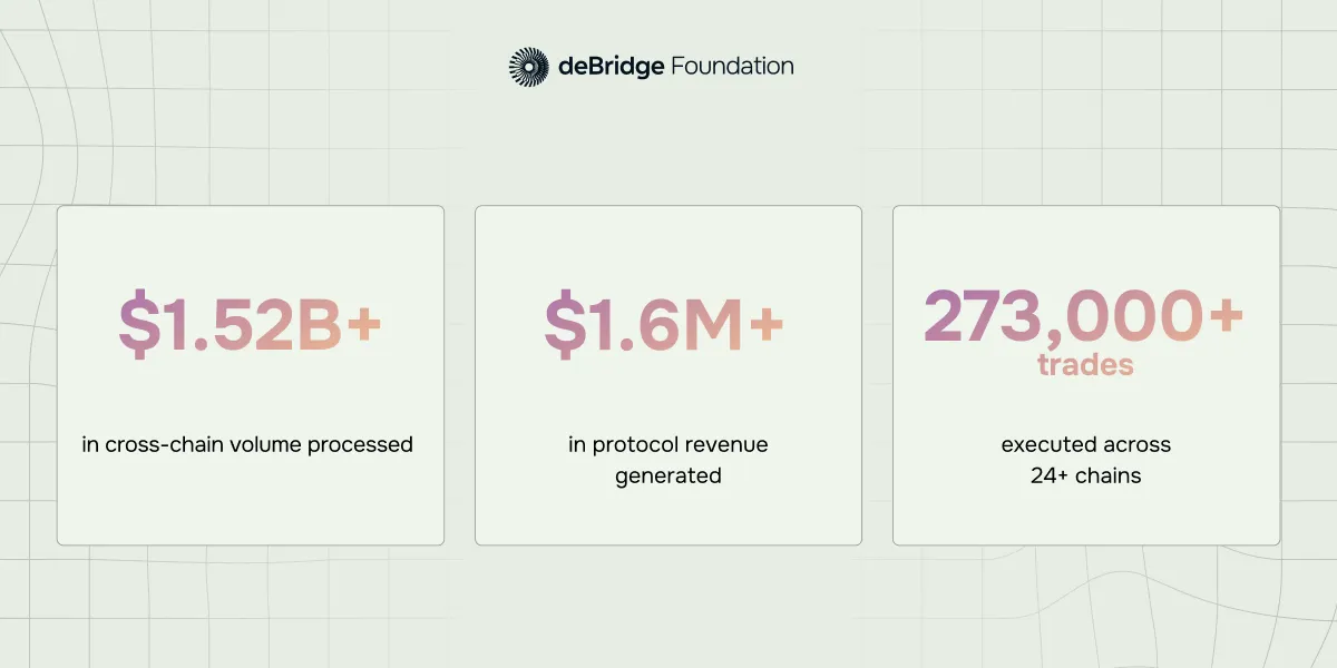 Stats for deBridge Analytics