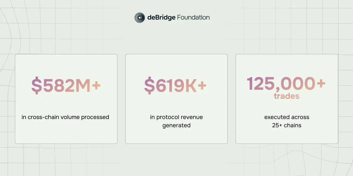 deBridge Analytics
