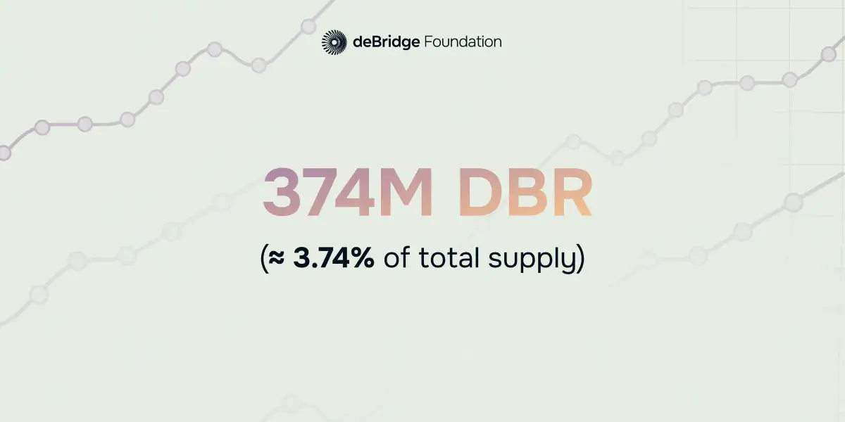deBridge Reserve Fund Update