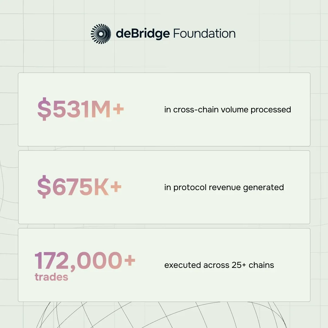 deBridge January Statistics