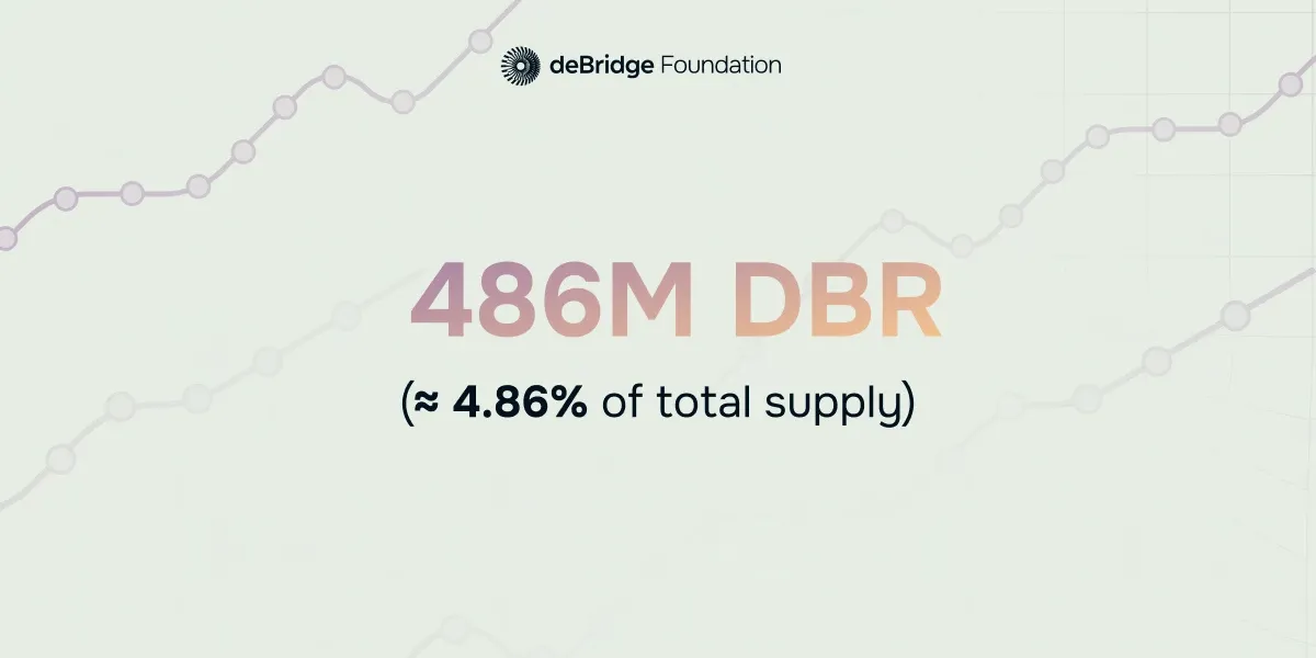 deBridge accumulated 486M DBR