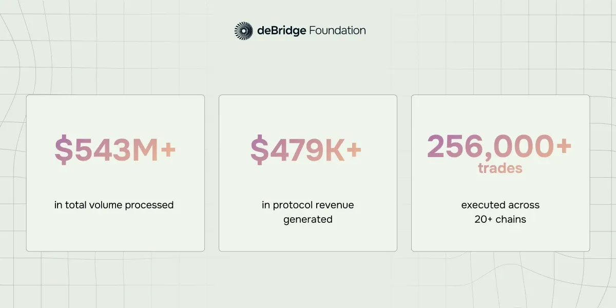 deBridge Stats for April 2026