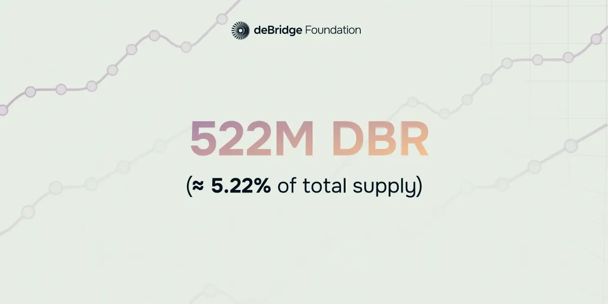 deBridge Reserve Fund Update - April