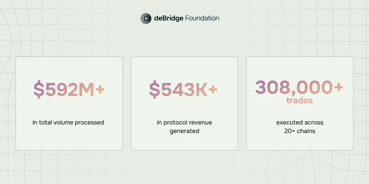 deBridge May Numbers 2026