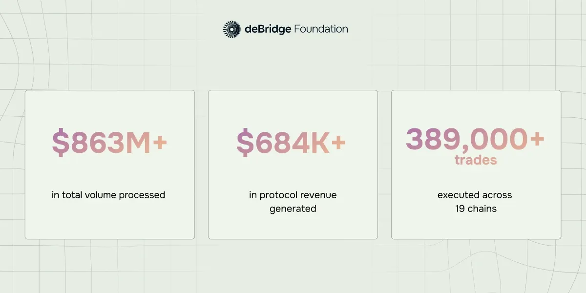 deBridge Stats - June 2026