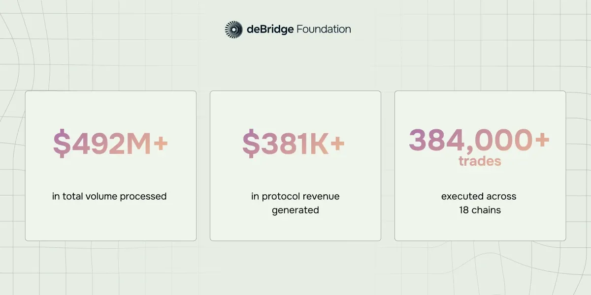 deBridge stats july