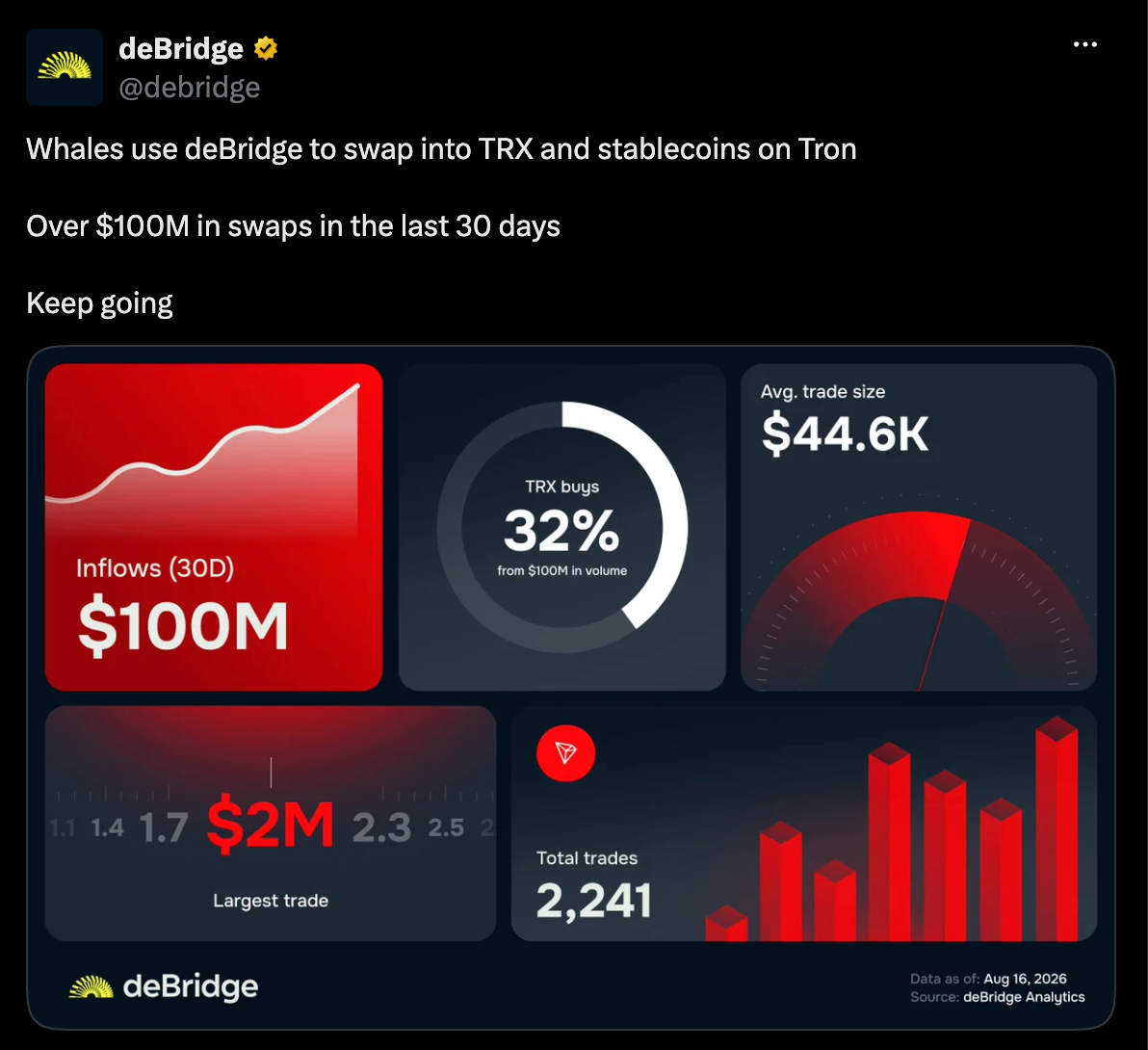 Tron inflows are soaring