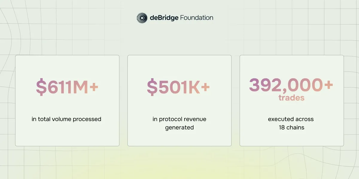 deBridge stats august 2026